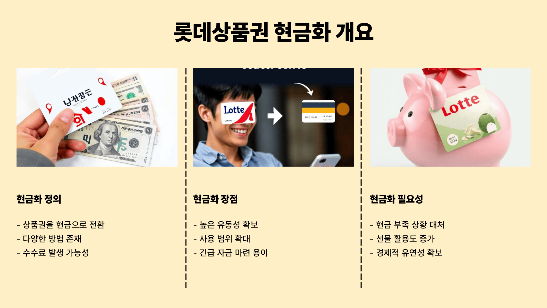 롯데상품권 현금화