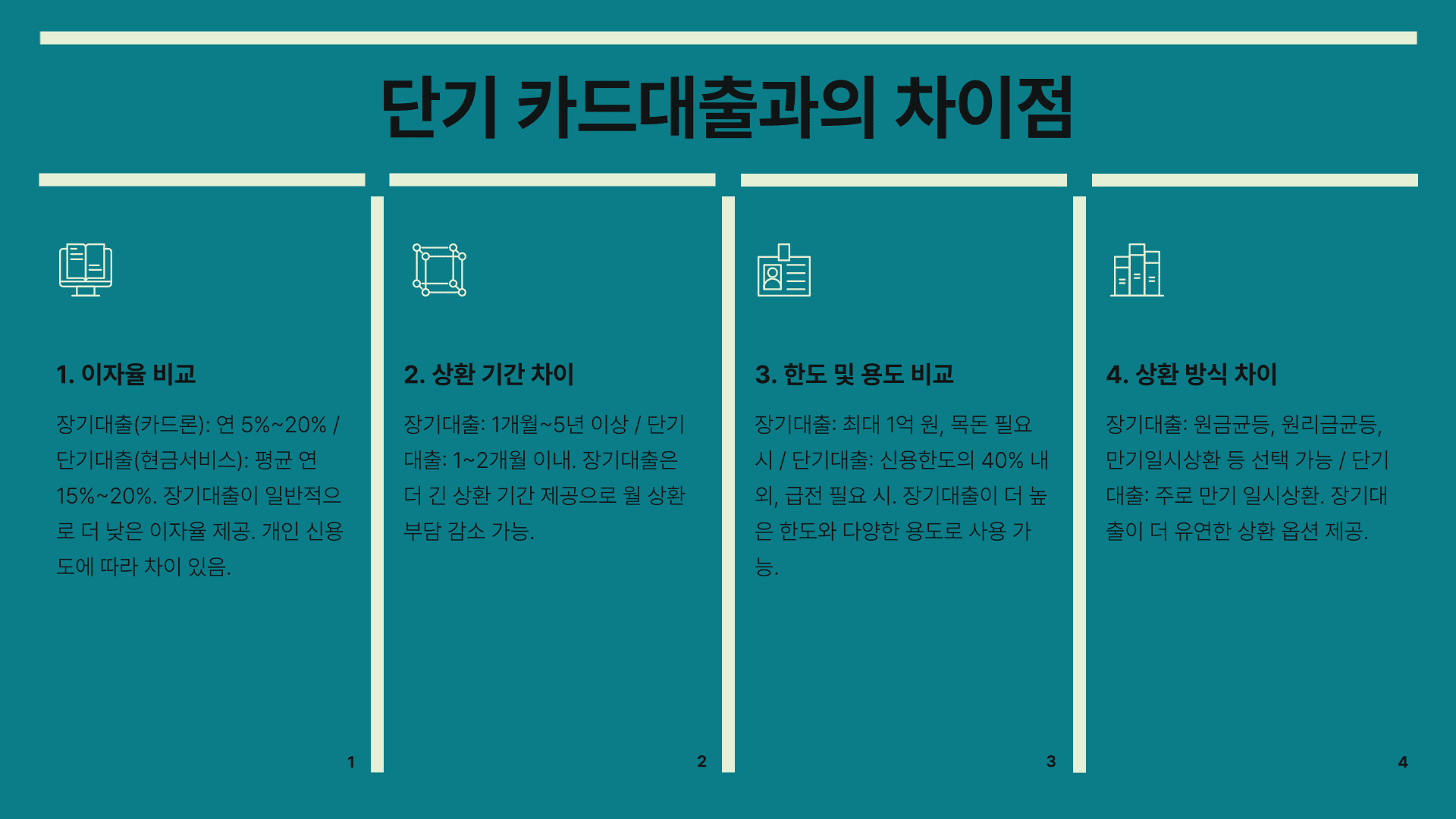 신용카드 장기대출