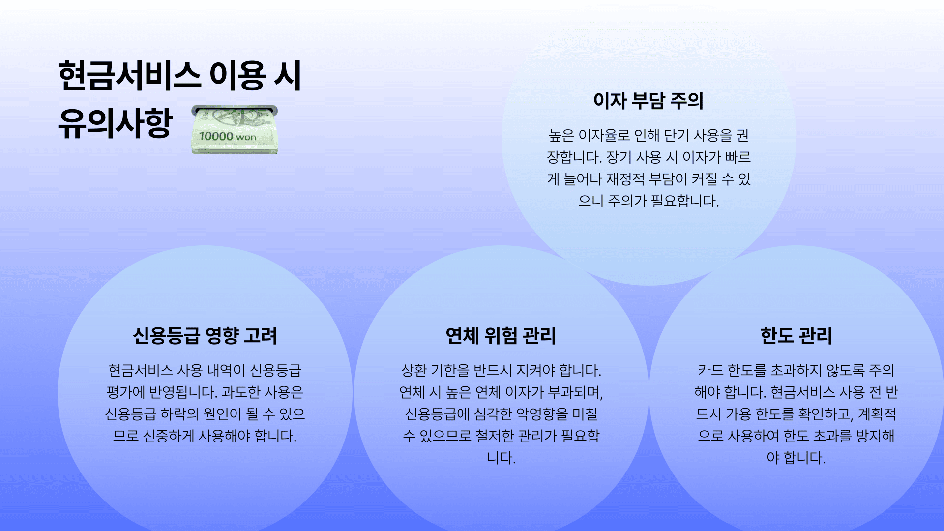 신용카드 현금서비스