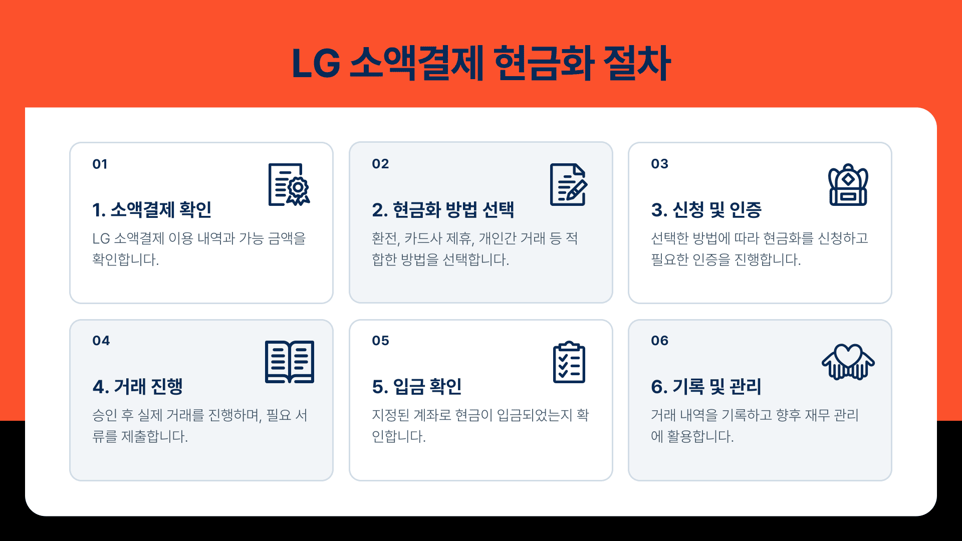 LG 소액결제 현금화