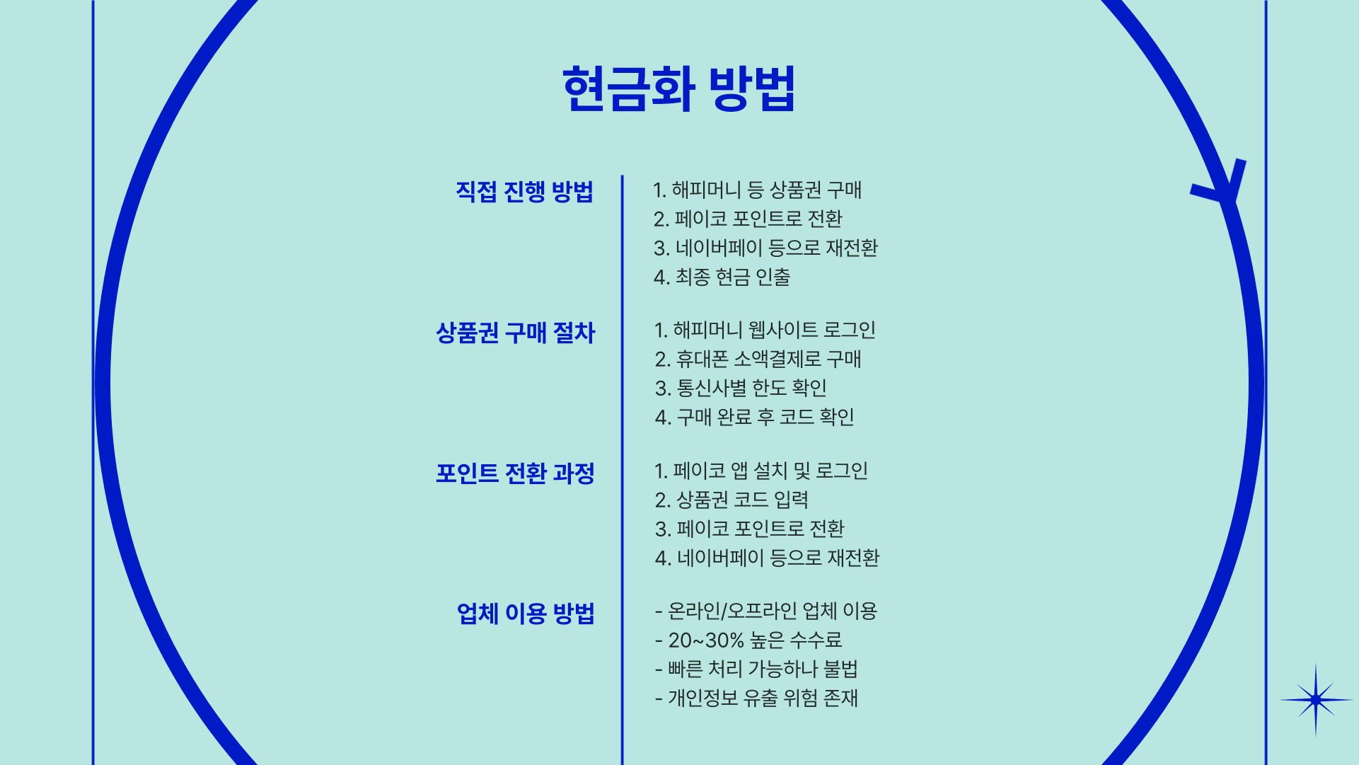 소액결제현금화 업체 미납