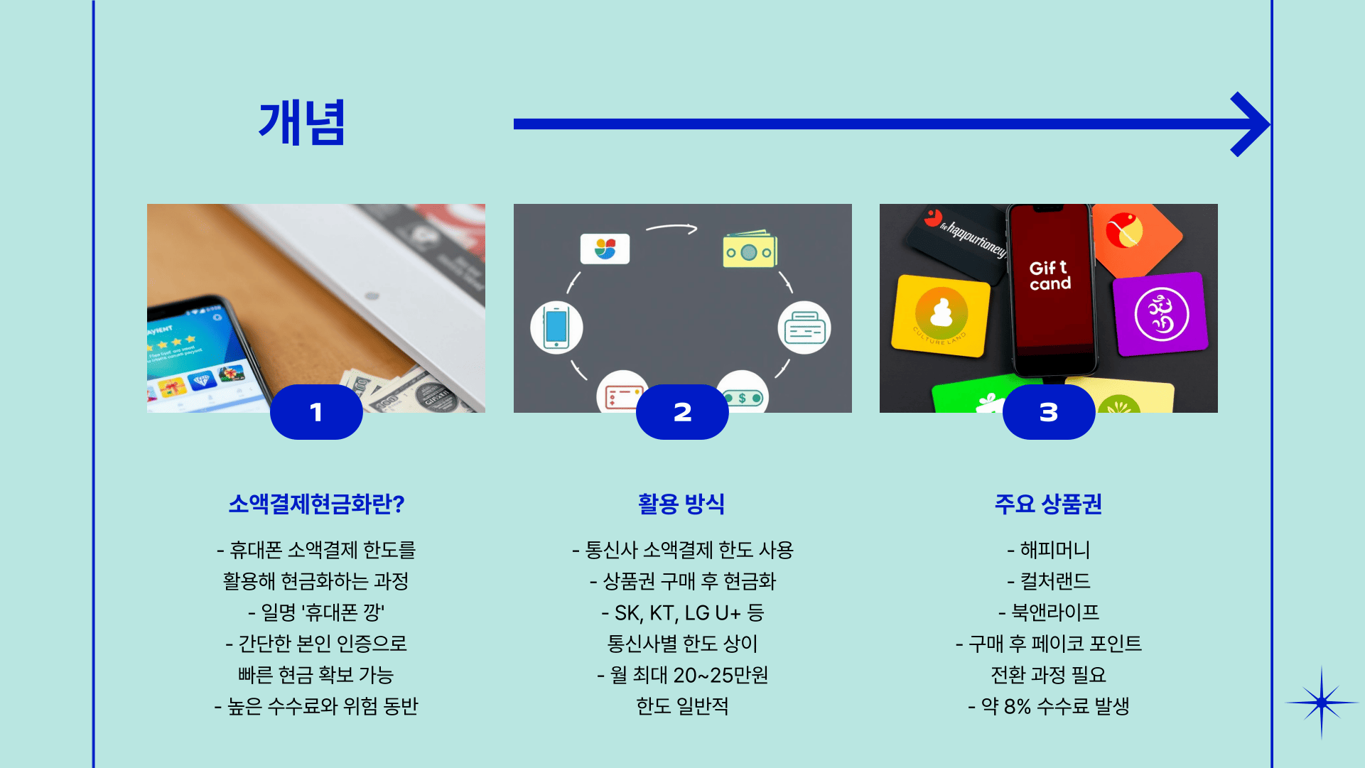 소액결제현금화 업체 수수료